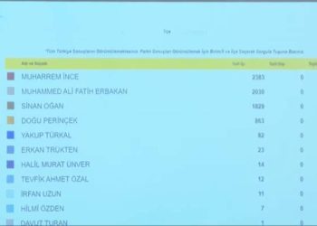 YSK açıkladı, anbean takip edilecek… İmzametre