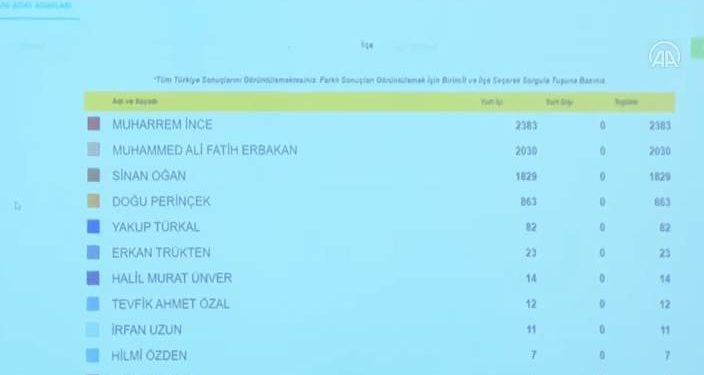 YSK açıkladı, anbean takip edilecek… İmzametre